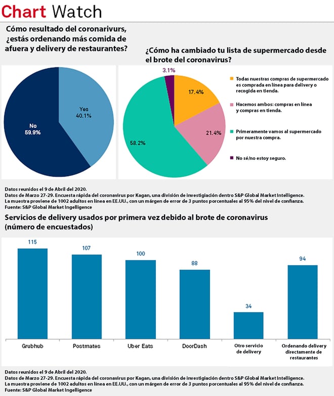 Como ha cambiado la vida y tu negocio desde el COVID-19.